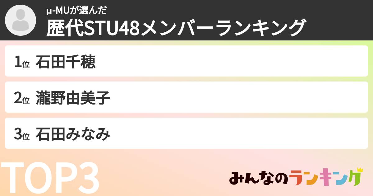 μ-MUさんの「歴代STU48メンバーランキング」