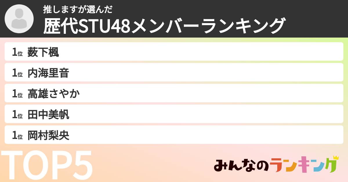 推しますさんの「歴代STU48メンバーランキング」