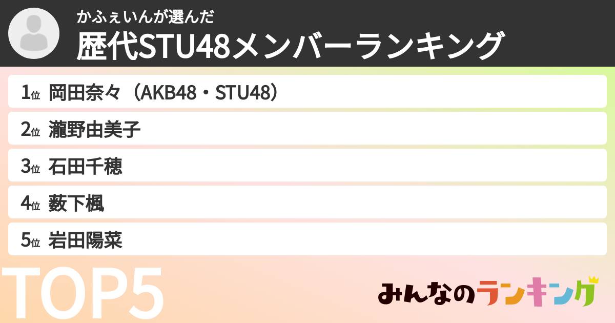 かふぇいんさんの「歴代STU48メンバーランキング」
