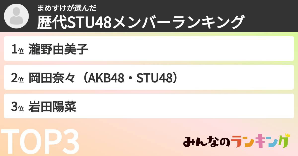 まめすけさんの「歴代STU48メンバーランキング」