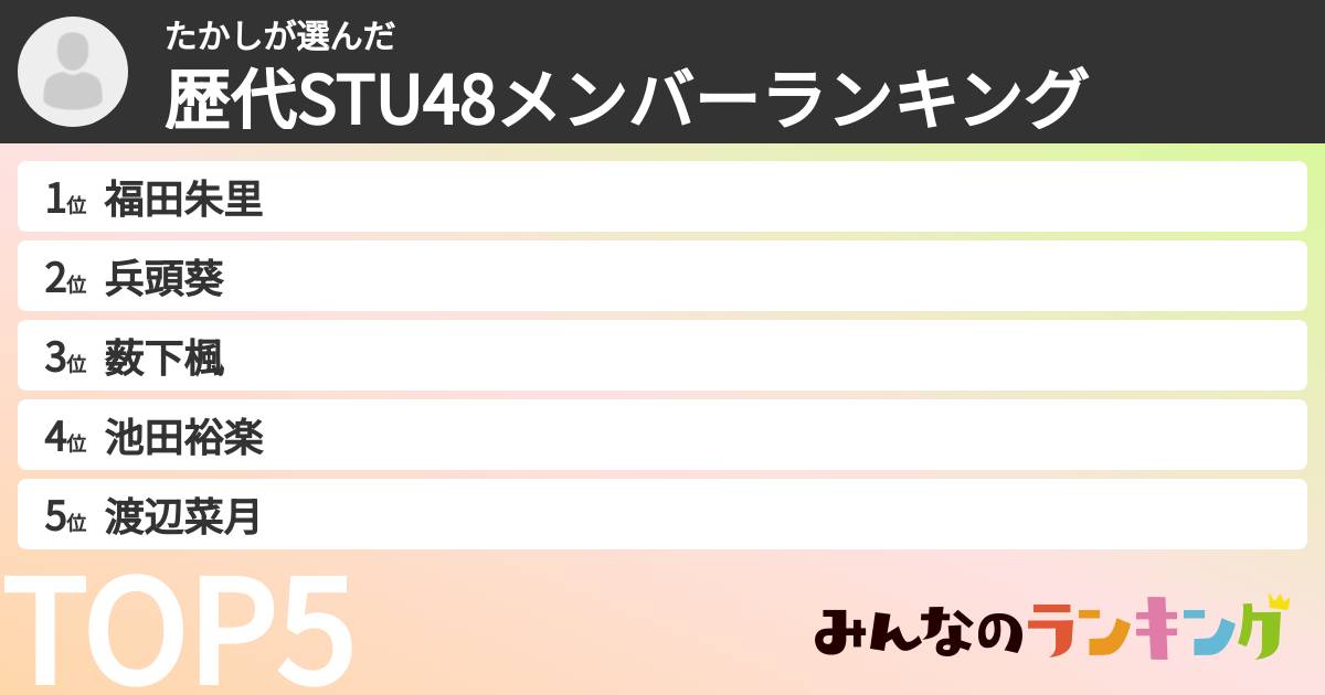 たかしさんの「歴代STU48メンバーランキング」