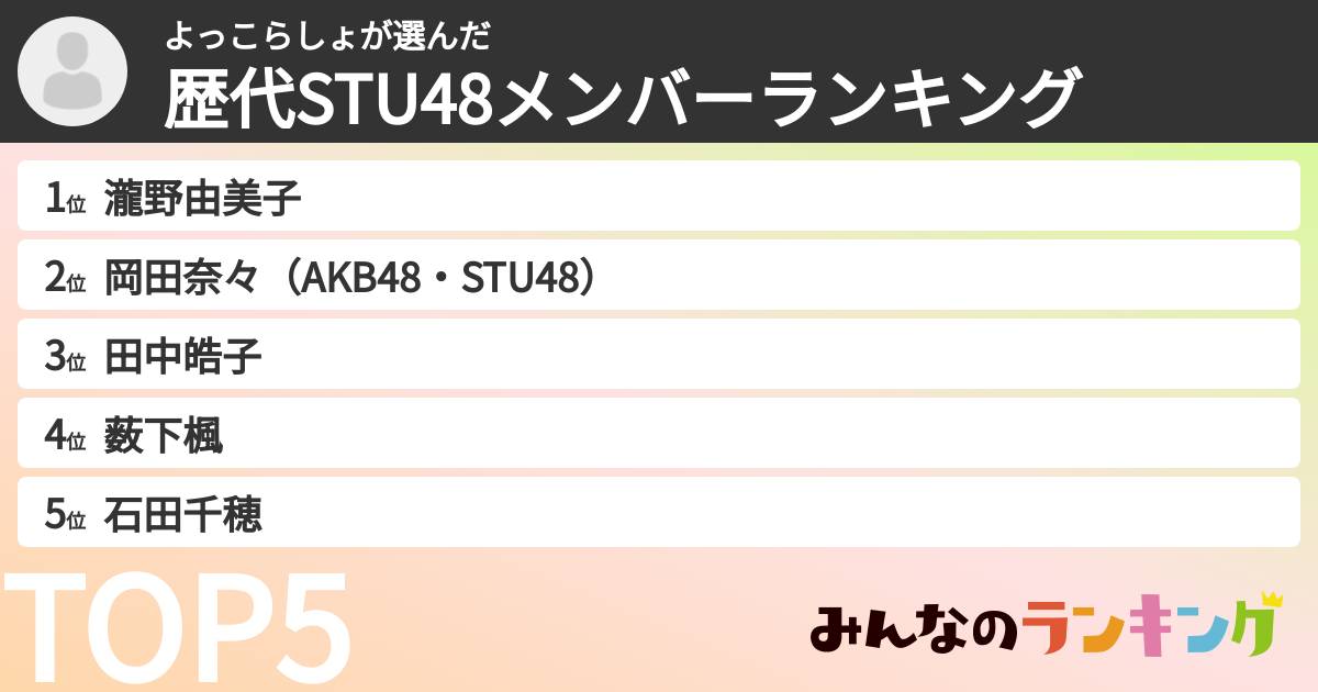 よっこらしょさんの「歴代STU48メンバーランキング」
