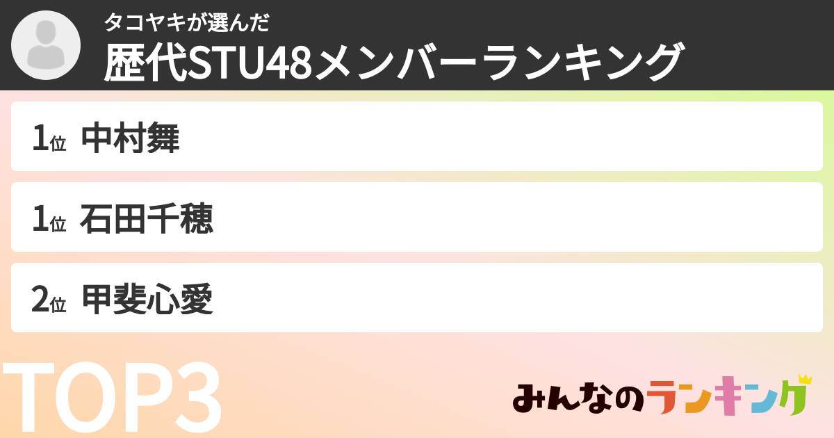 タコヤキさんの「歴代STU48メンバーランキング」