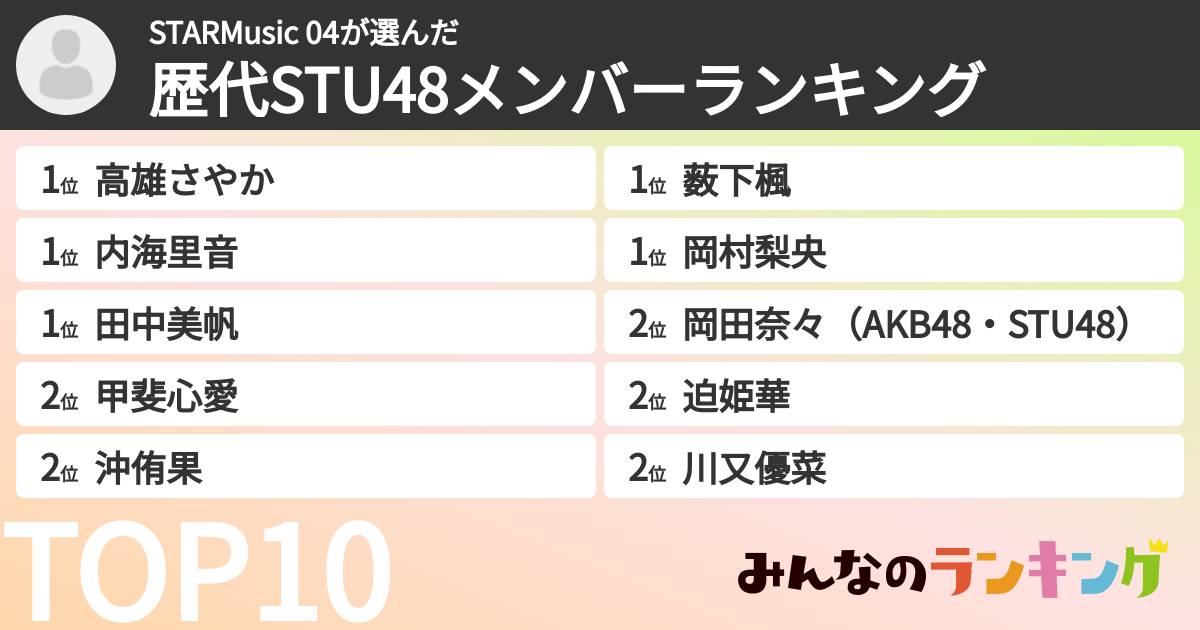 STARMusic 04さんの「歴代STU48メンバーランキング」
