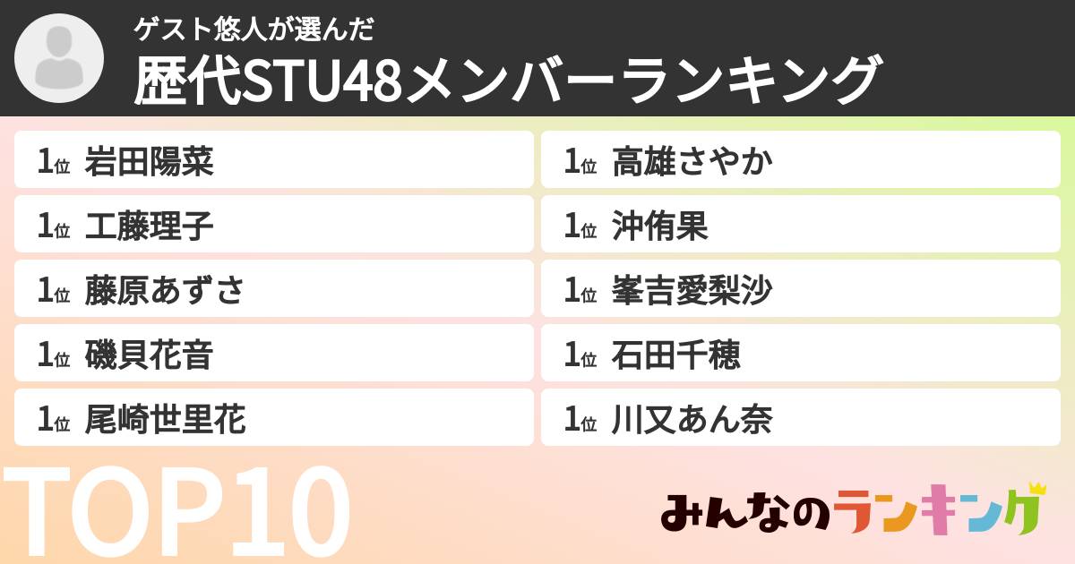 ゲスト悠人さんの「歴代STU48メンバーランキング」
