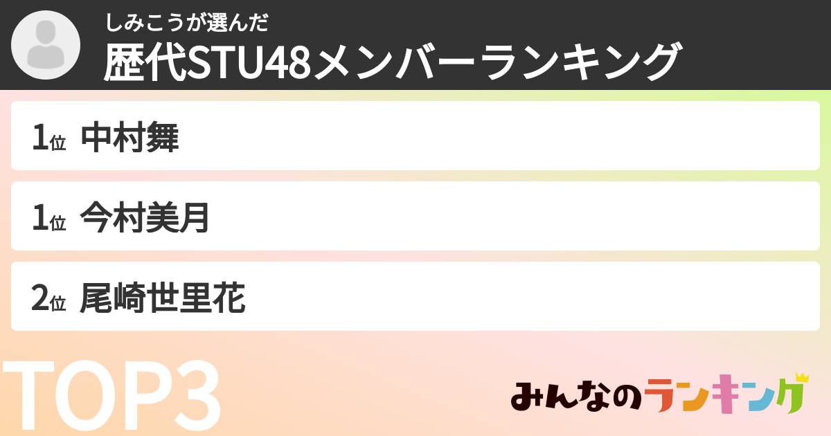 しみこうさんの「歴代STU48メンバーランキング」