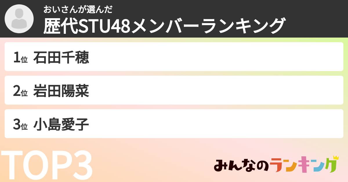 おいさんさんの「歴代STU48メンバーランキング」