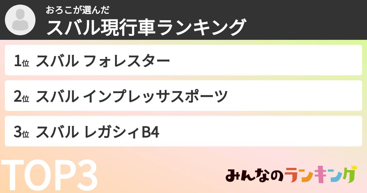 おろこさんの「スバル現行車ランキング」