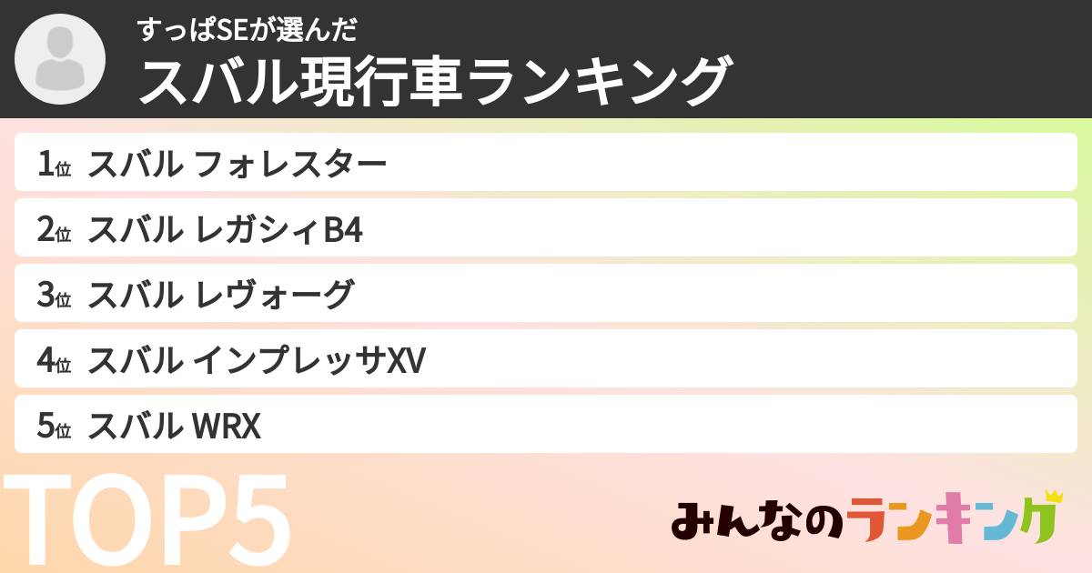 すっぱSEさんの「スバル現行車ランキング」