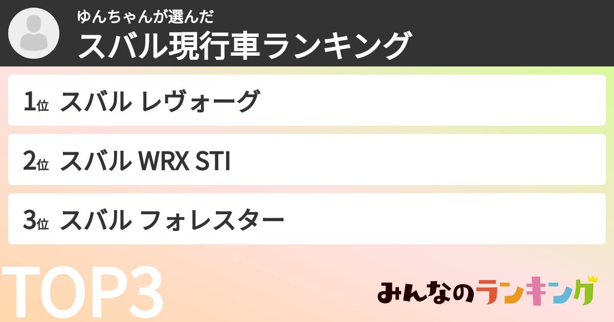 ゆんちゃんさんの「スバル現行車ランキング」