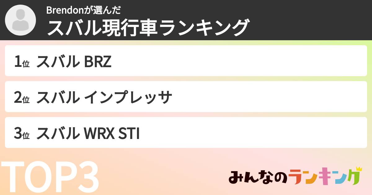 Brendonさんの「スバル現行車ランキング」