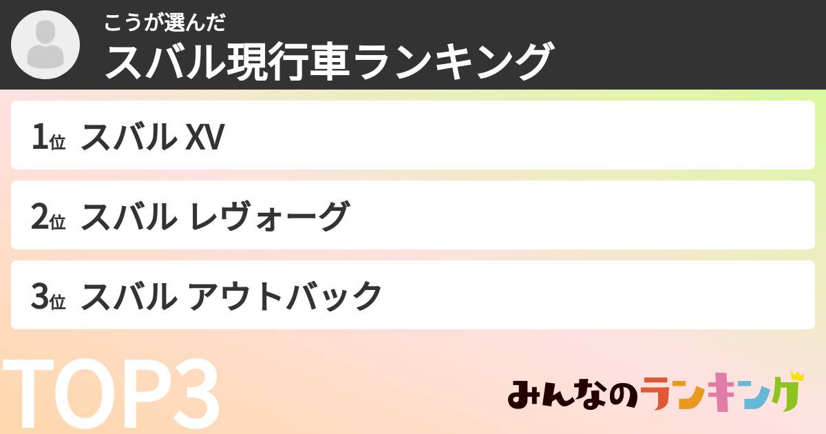 こうさんの「スバル現行車ランキング」