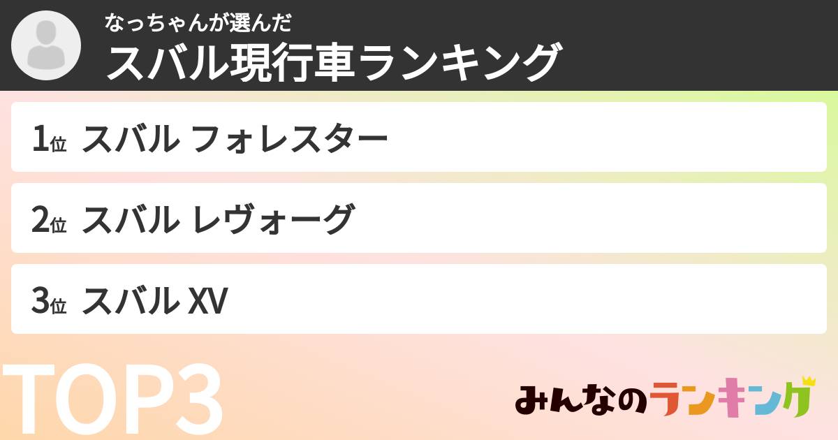 なっちゃんさんの「スバル現行車ランキング」
