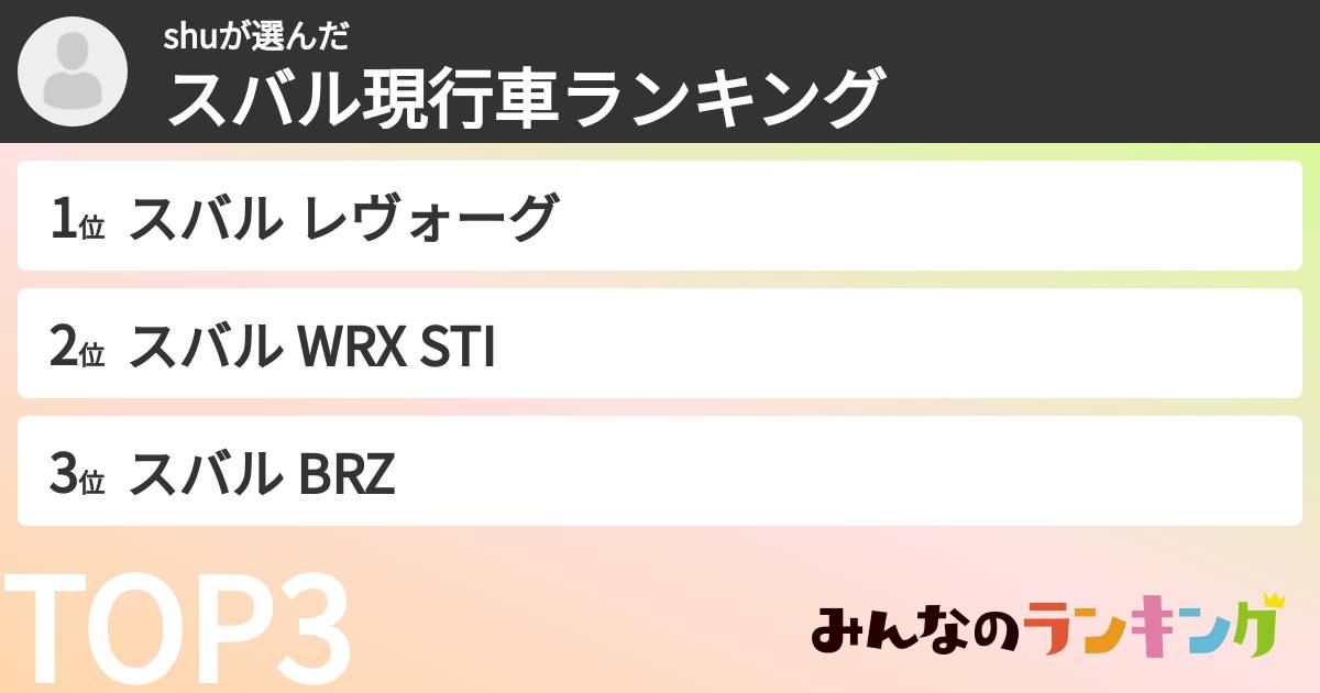 shuさんの「スバル現行車ランキング」