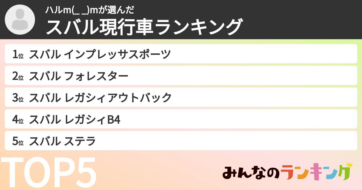 ハルm(_ _)mさんの「スバル現行車ランキング」