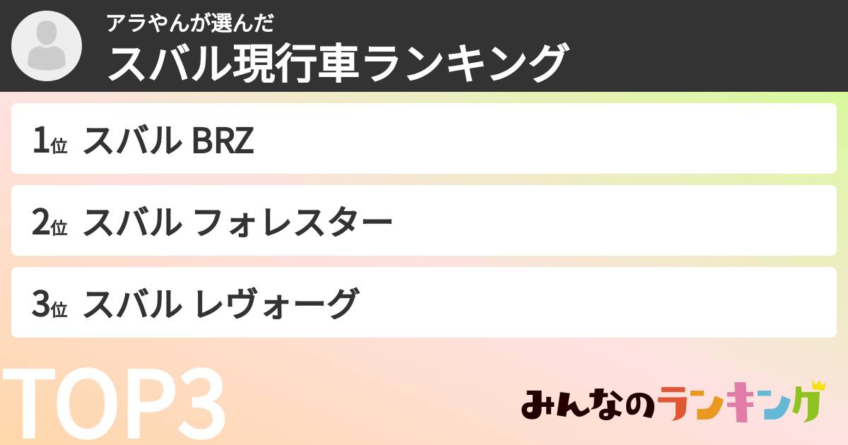アラやんさんの「スバル現行車ランキング」