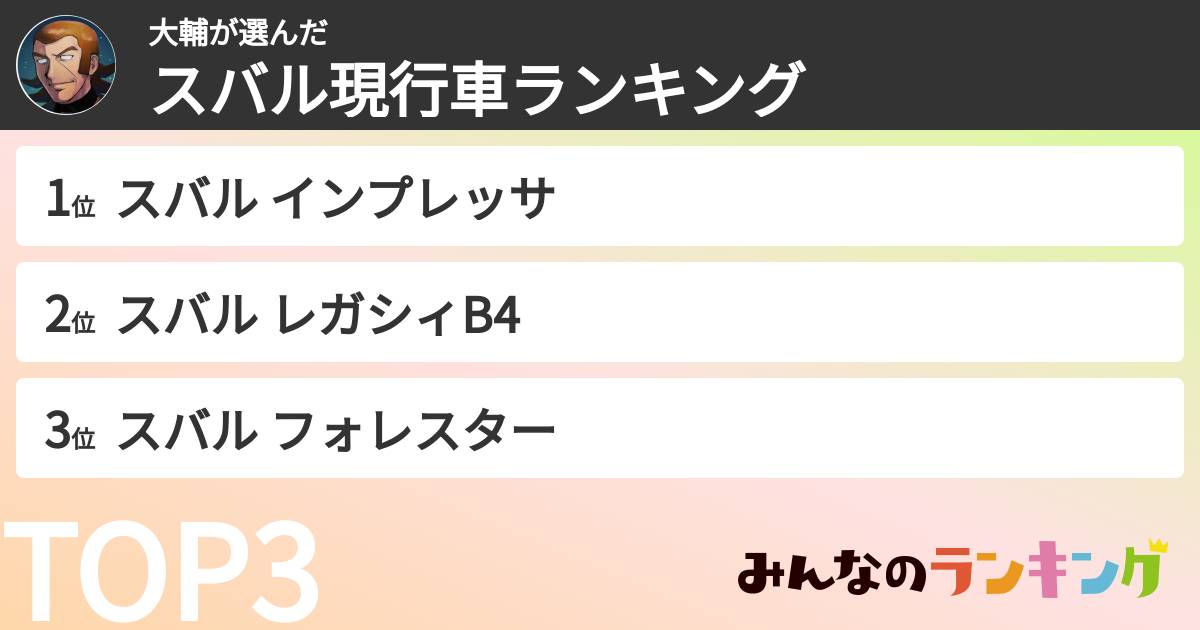大輔さんの「スバル現行車ランキング」