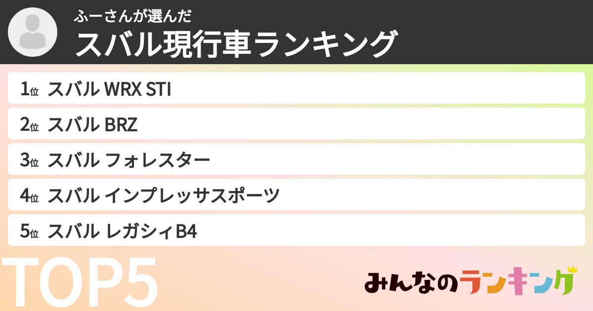 ふーさんさんの「スバル現行車ランキング」
