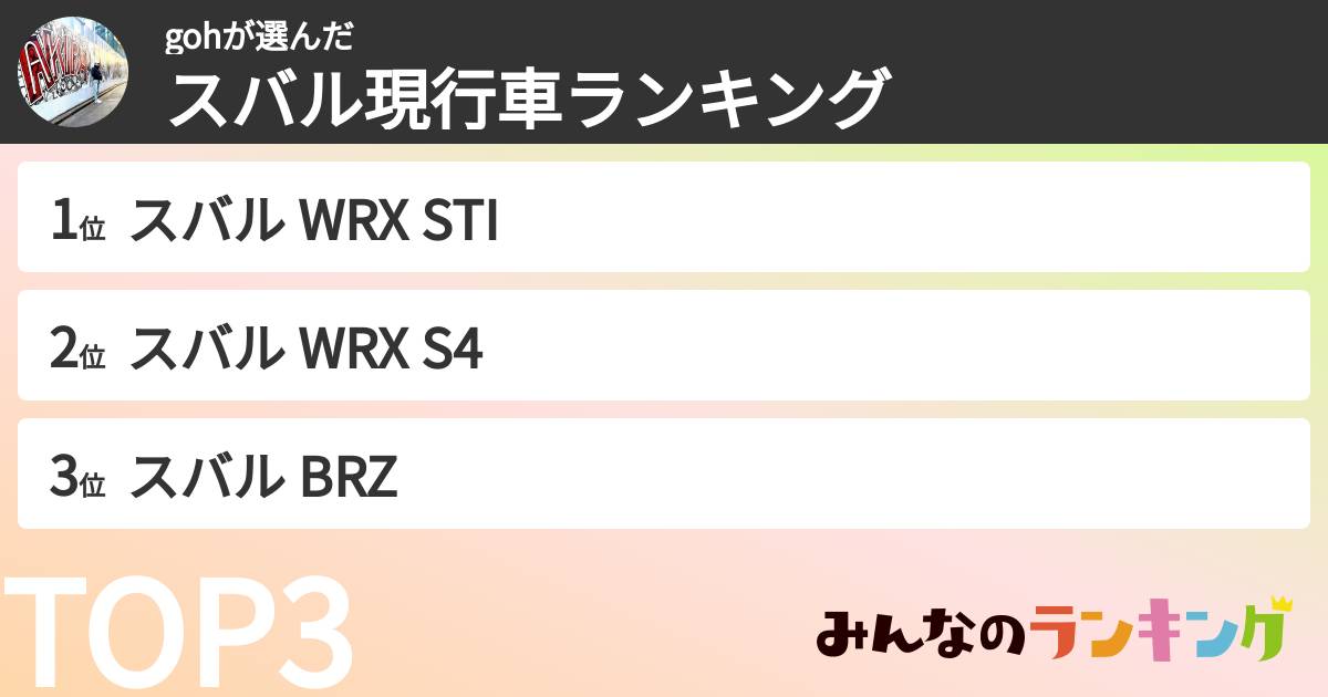 gohさんの「スバル現行車ランキング」