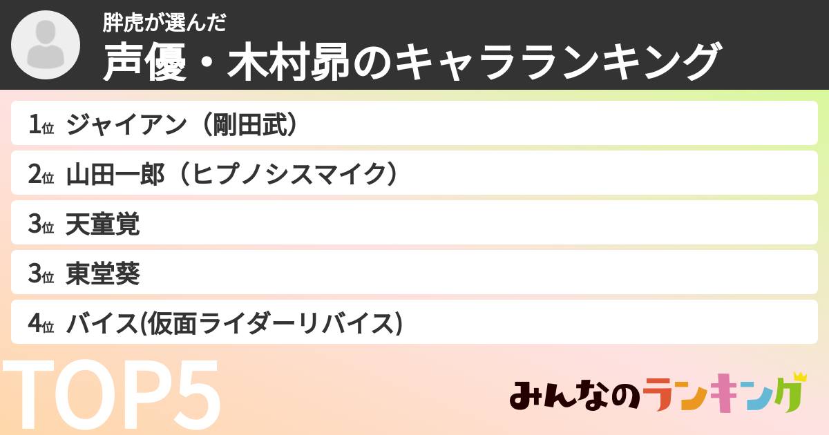 胖虎さんの「声優・木村昴のキャラランキング」