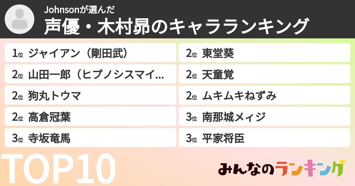 Johnsonさんの「声優・木村昴のキャラランキング」