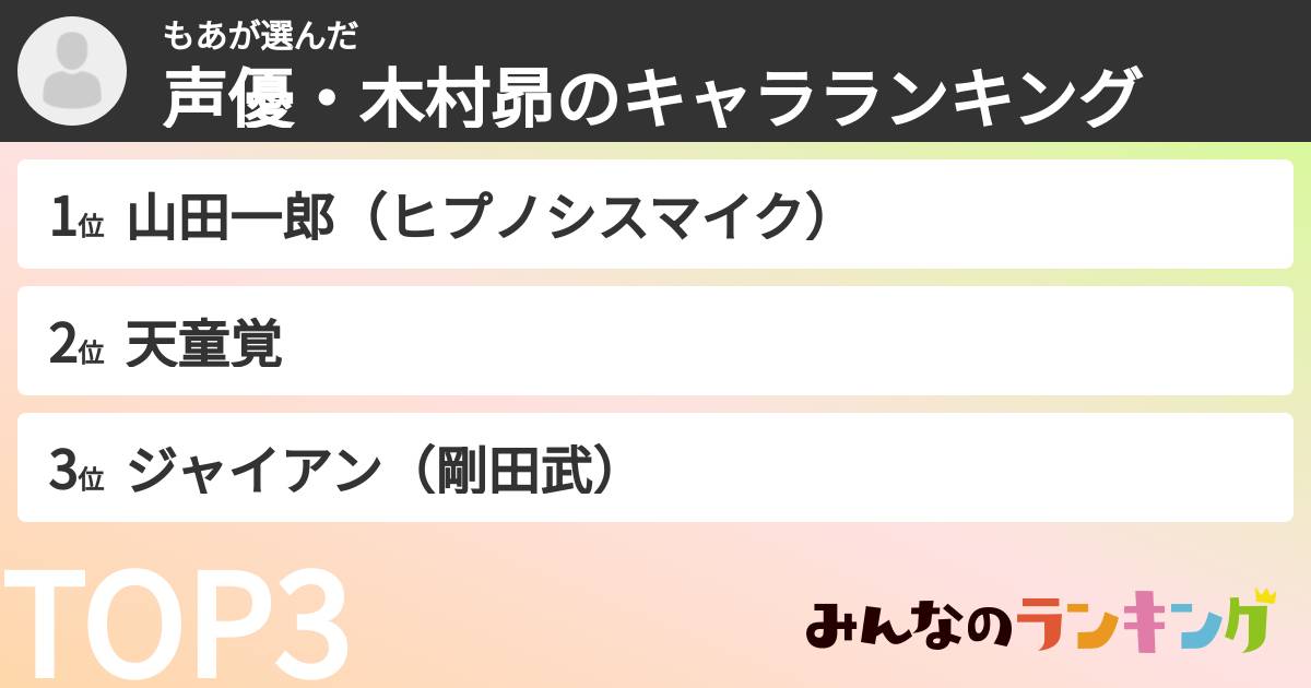 もあさんの「声優・木村昴のキャラランキング」