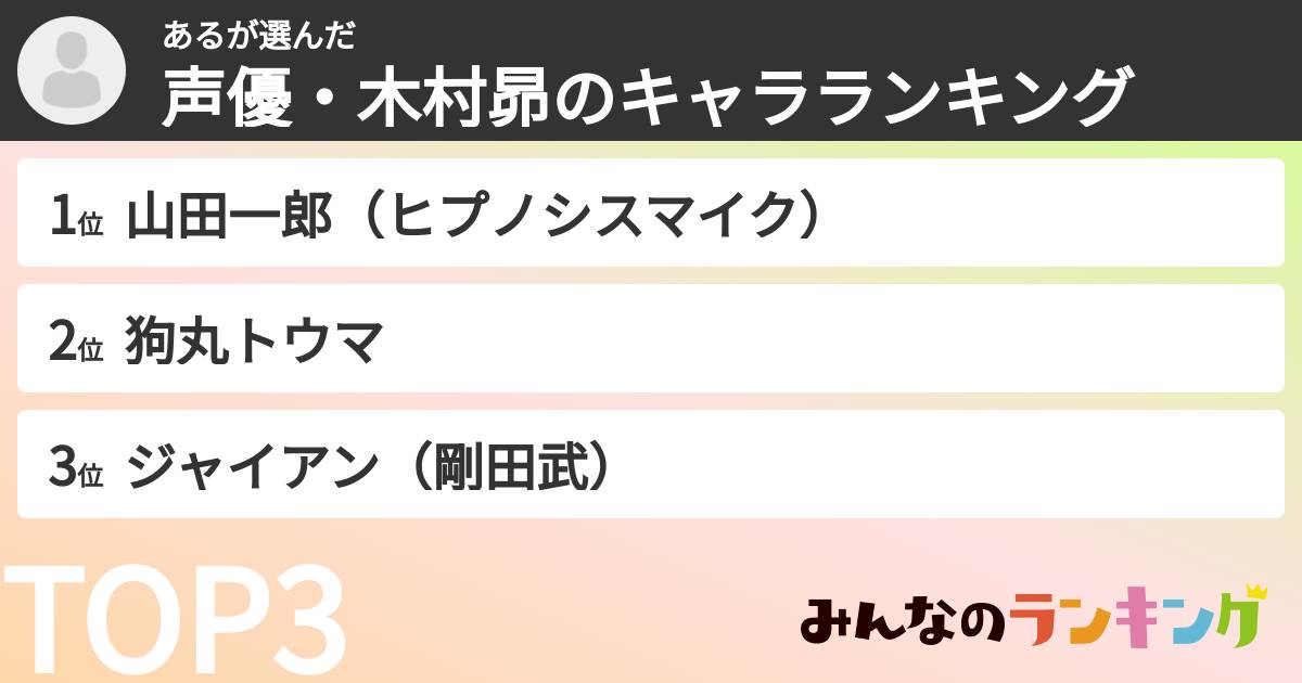 あるさんの「声優・木村昴のキャラランキング」