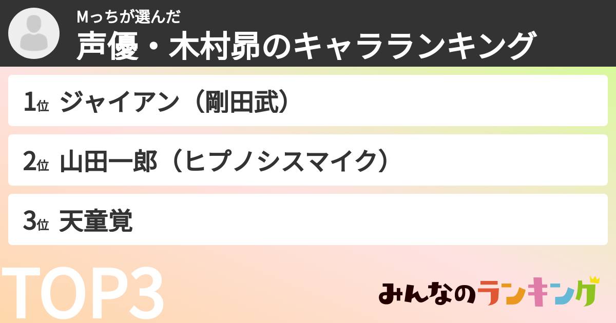 Mっちさんの「声優・木村昴のキャラランキング」