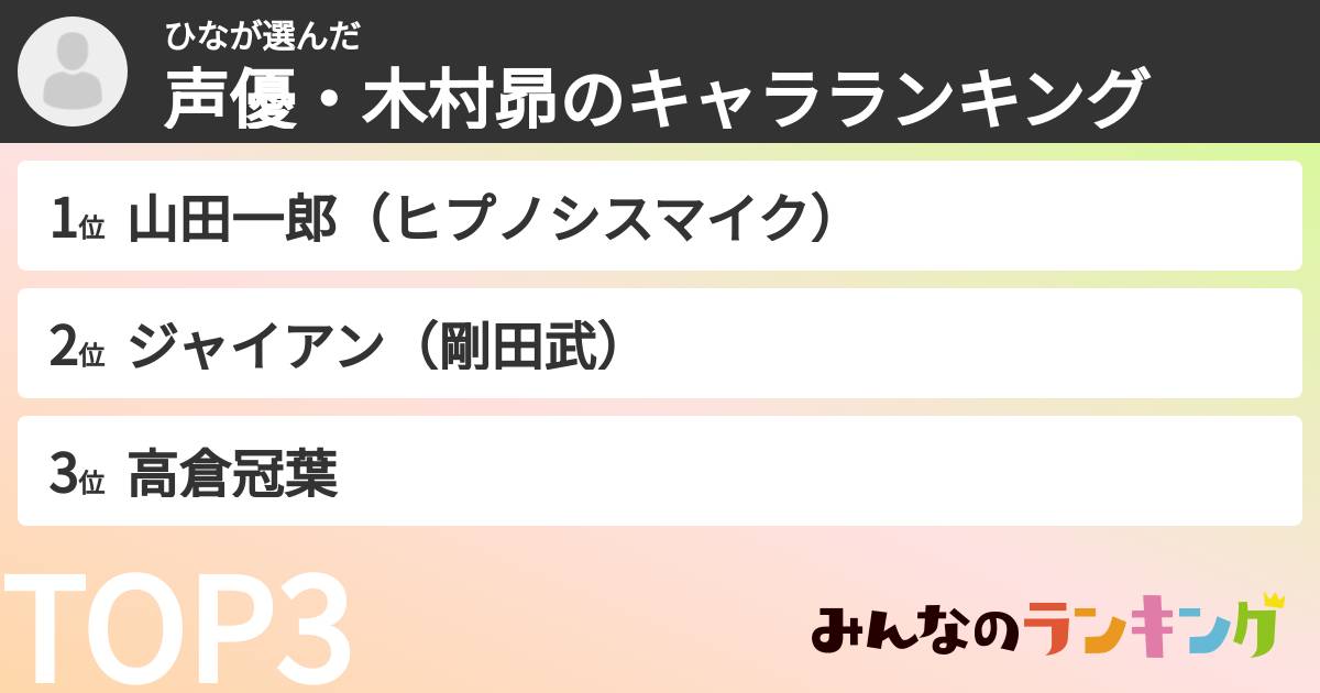 ひなさんの「声優・木村昴のキャラランキング」