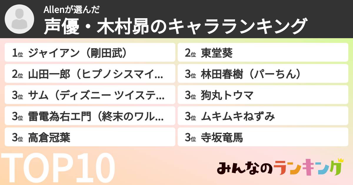 Allenさんの「声優・木村昴のキャラランキング」