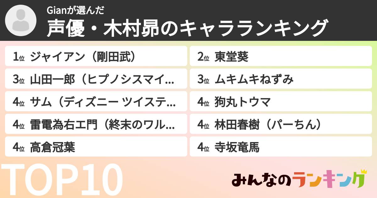 Gianさんの「声優・木村昴のキャラランキング」