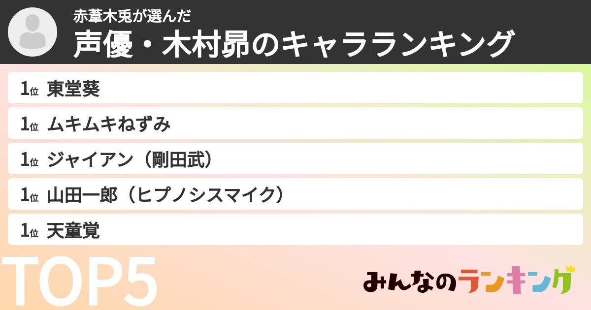 赤葦木兎さんの「声優・木村昴のキャラランキング」