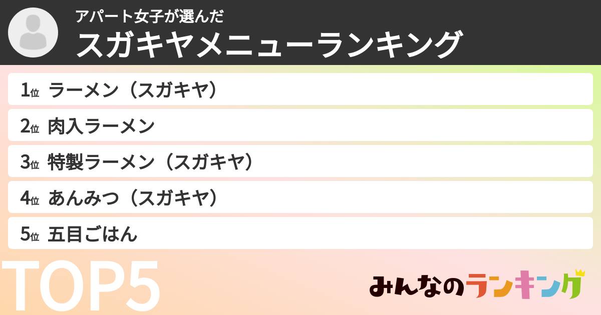 アパート女子さんの「スガキヤメニューランキング」