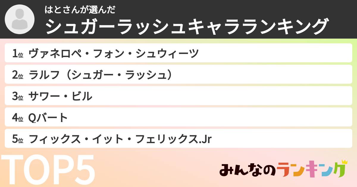 はとさんさんの「シュガーラッシュキャラランキング」