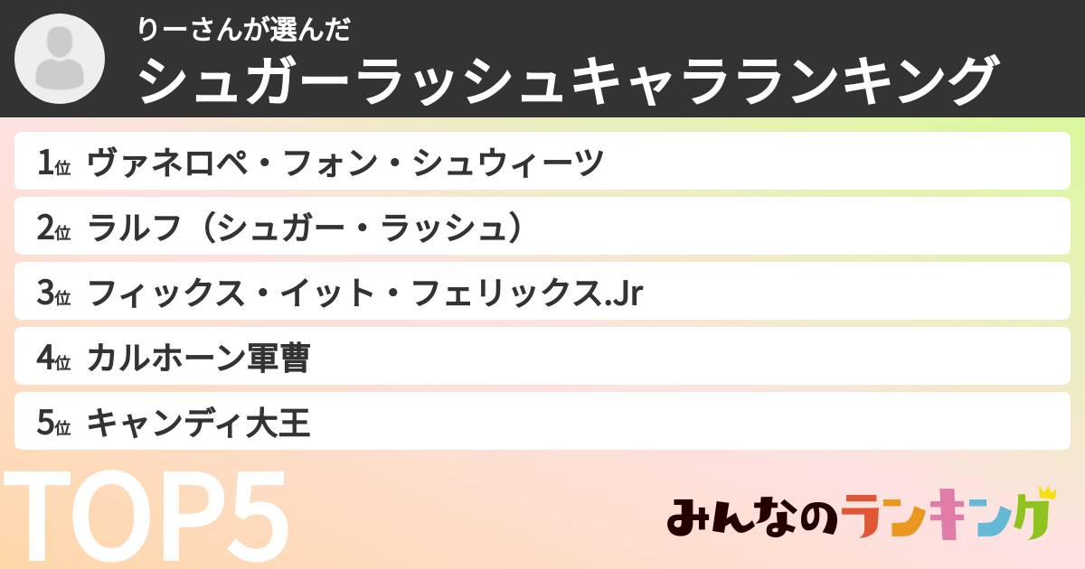 りーさんさんの「シュガーラッシュキャラランキング」
