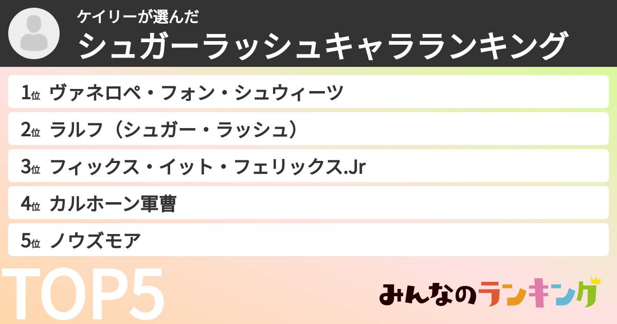 ケイリーさんの「シュガーラッシュキャラランキング」