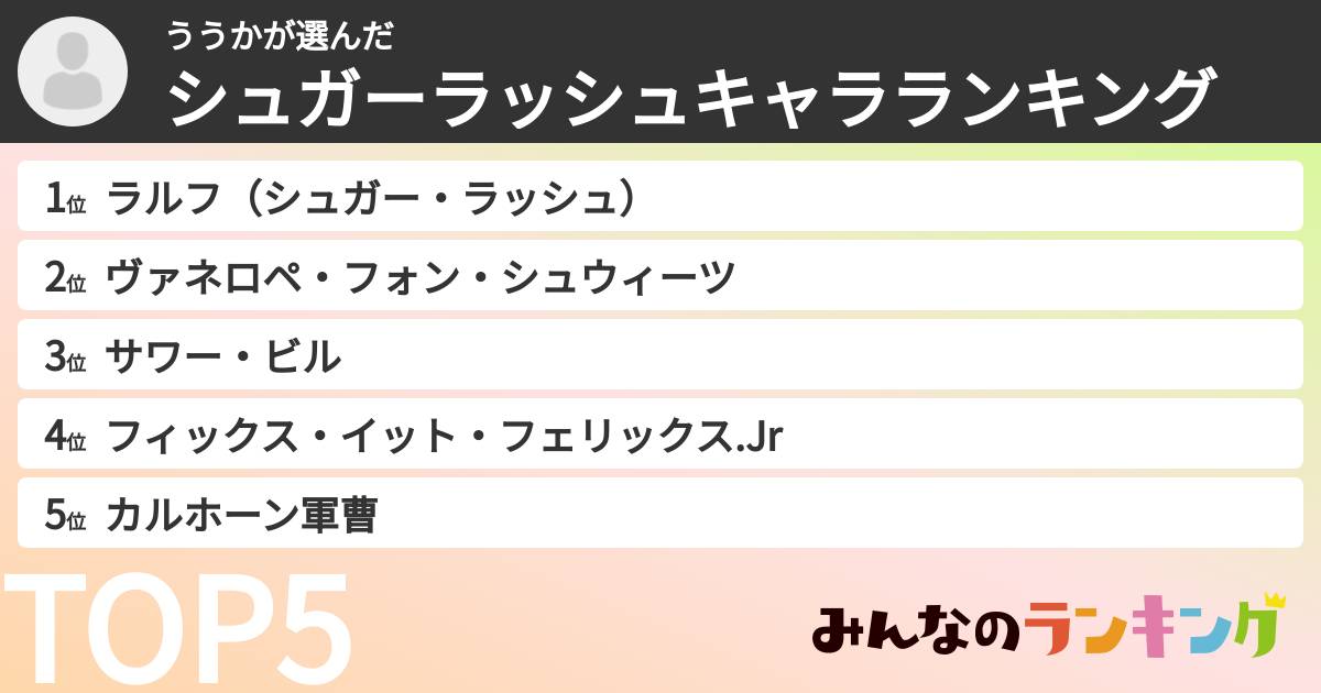 ううかさんの「シュガーラッシュキャラランキング」