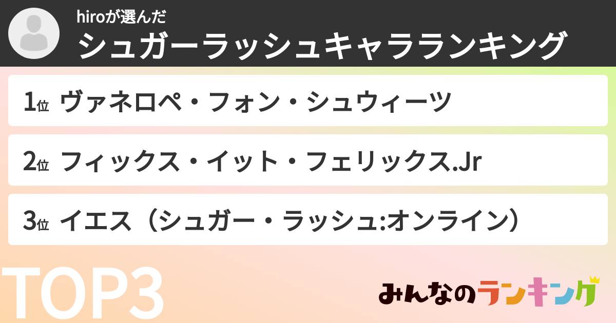 hiroさんの「シュガーラッシュキャラランキング」