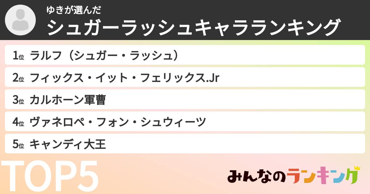 ゆきさんの「シュガーラッシュキャラランキング」