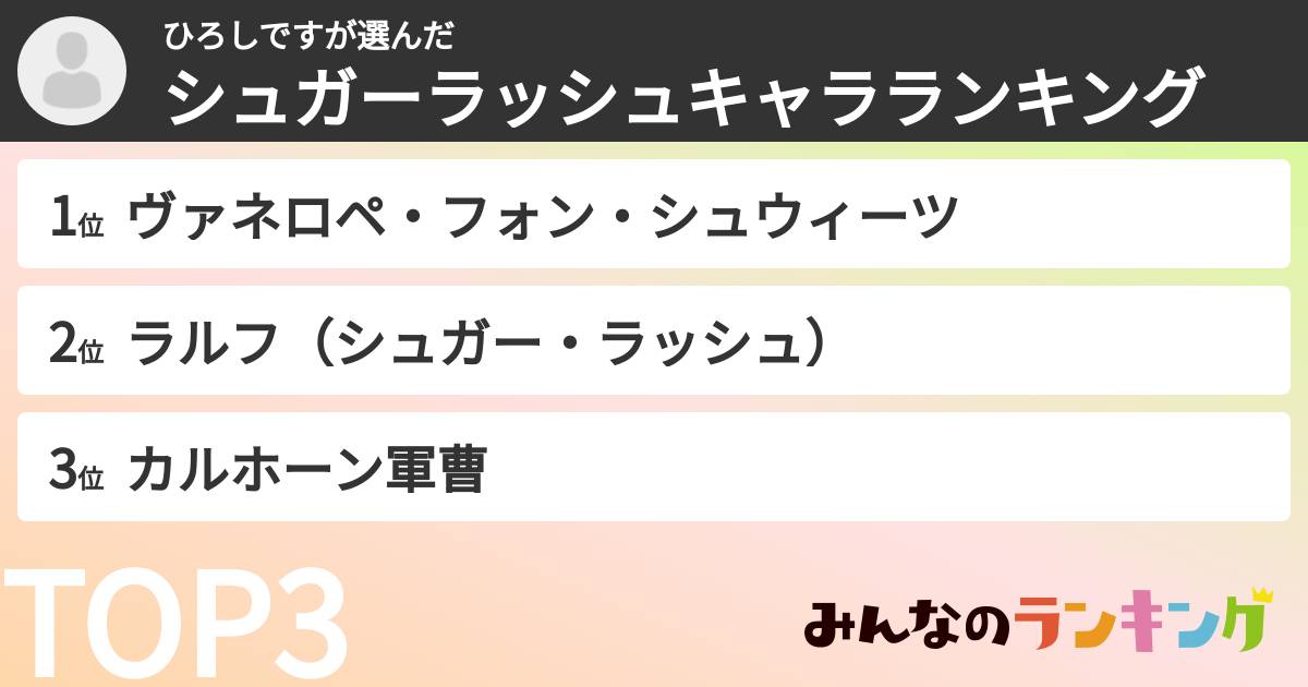 ひろしですさんの「シュガーラッシュキャラランキング」