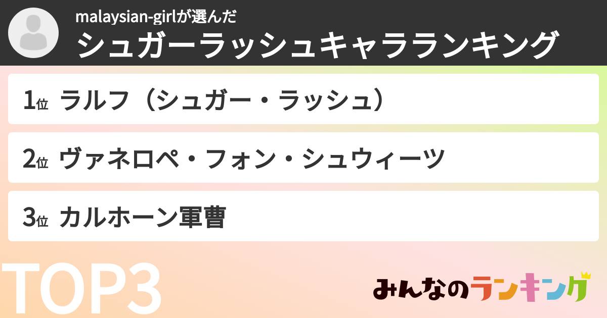 malaysian-girlさんの「シュガーラッシュキャラランキング」