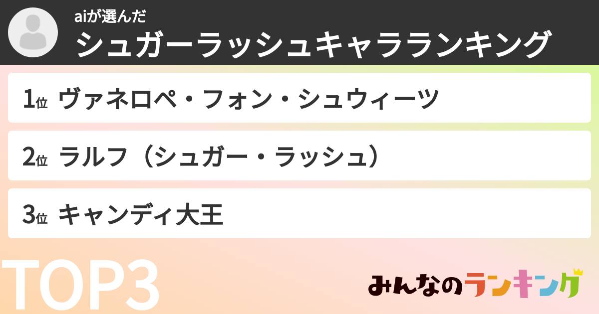 aiさんの「シュガーラッシュキャラランキング」