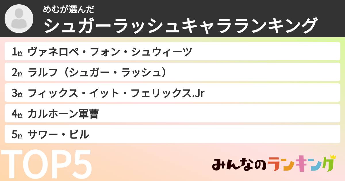 めむさんの「シュガーラッシュキャラランキング」
