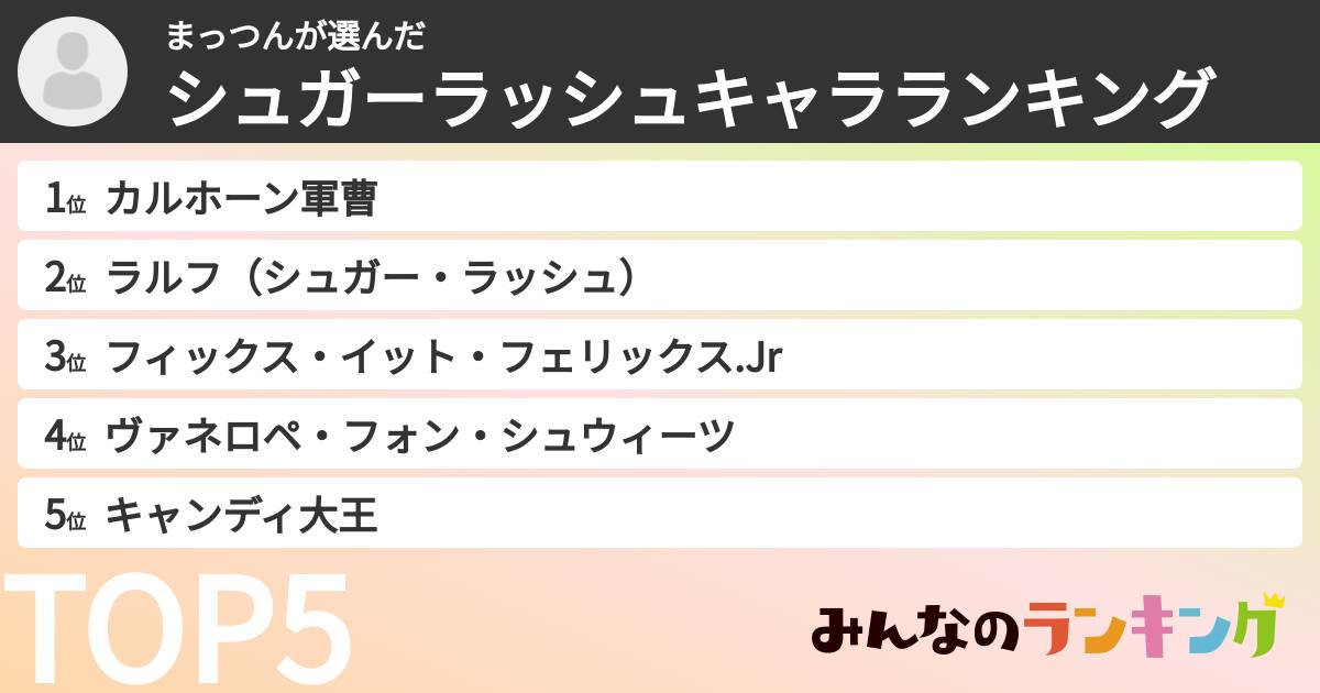 まっつんさんの「シュガーラッシュキャラランキング」