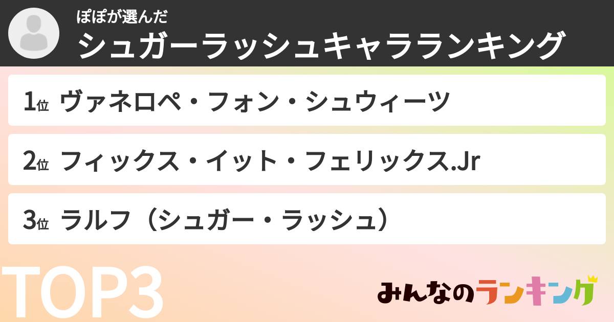 ぽぽさんの「シュガーラッシュキャラランキング」