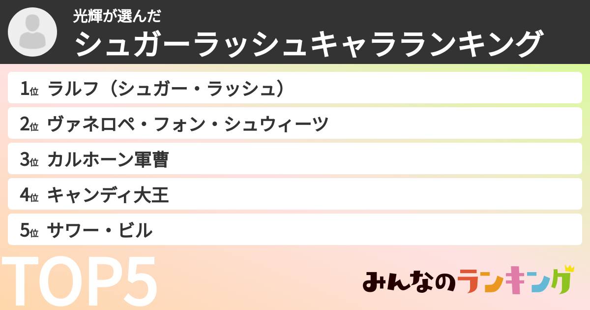 光輝さんの「シュガーラッシュキャラランキング」