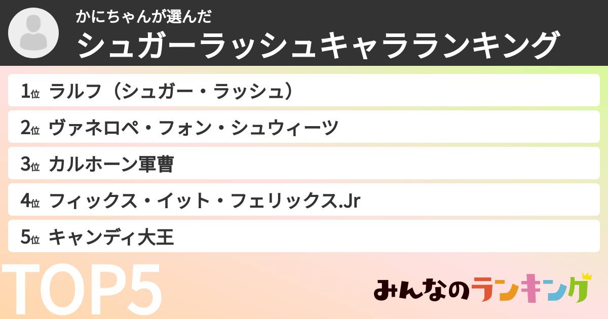 かにちゃんさんの「シュガーラッシュキャラランキング」