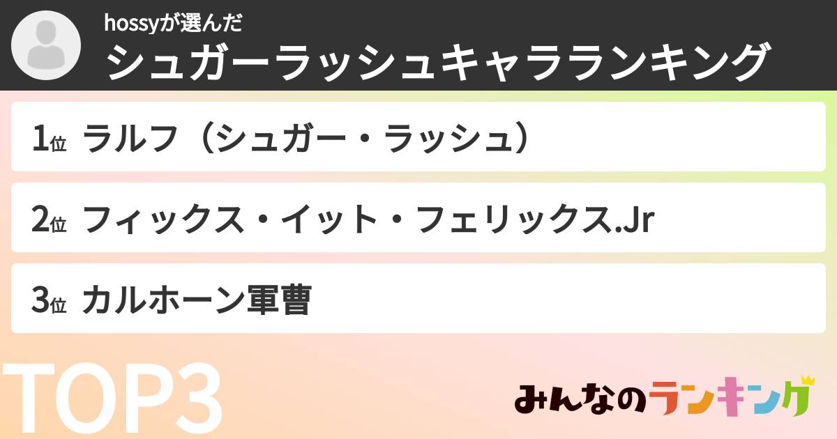 hossyさんの「シュガーラッシュキャラランキング」