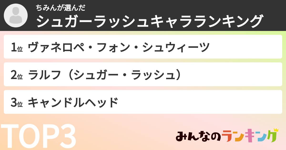 ちみんさんの「シュガーラッシュキャラランキング」