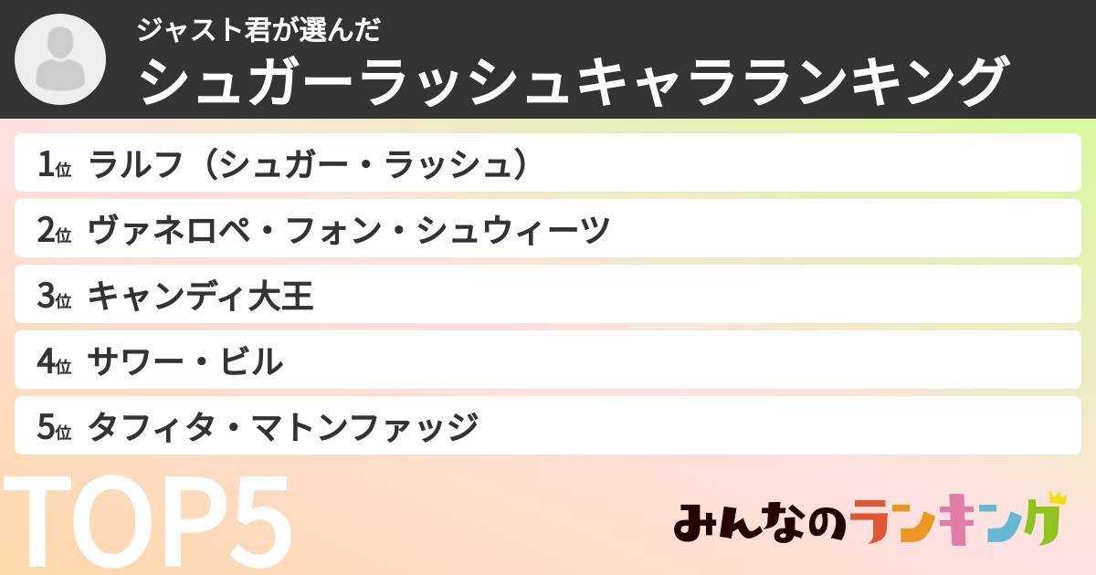 ジャスト君さんの「シュガーラッシュキャラランキング」